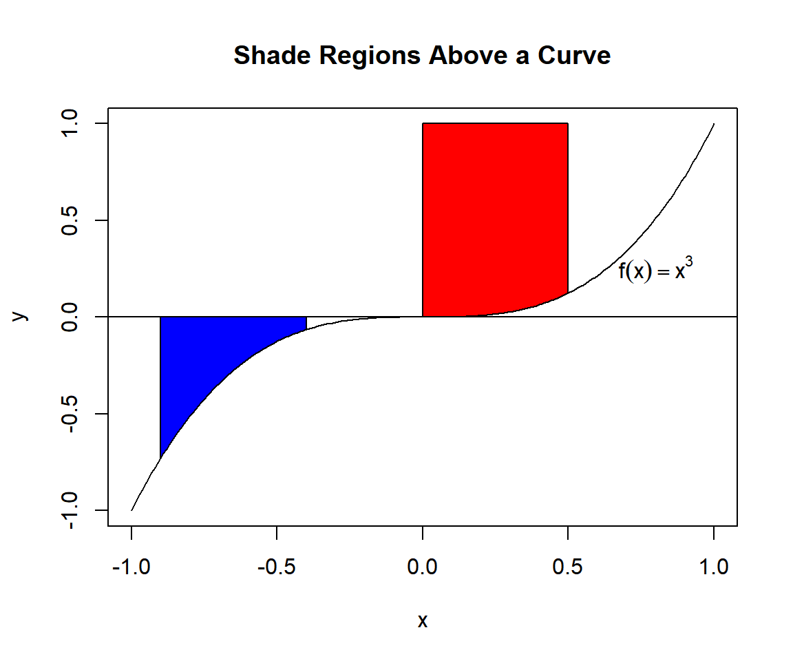 Shade Regions Above a Curve in R
