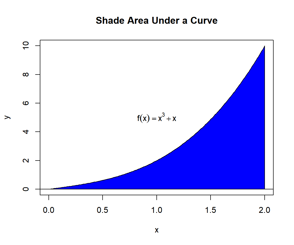 Shade Area Under a Curve in R
