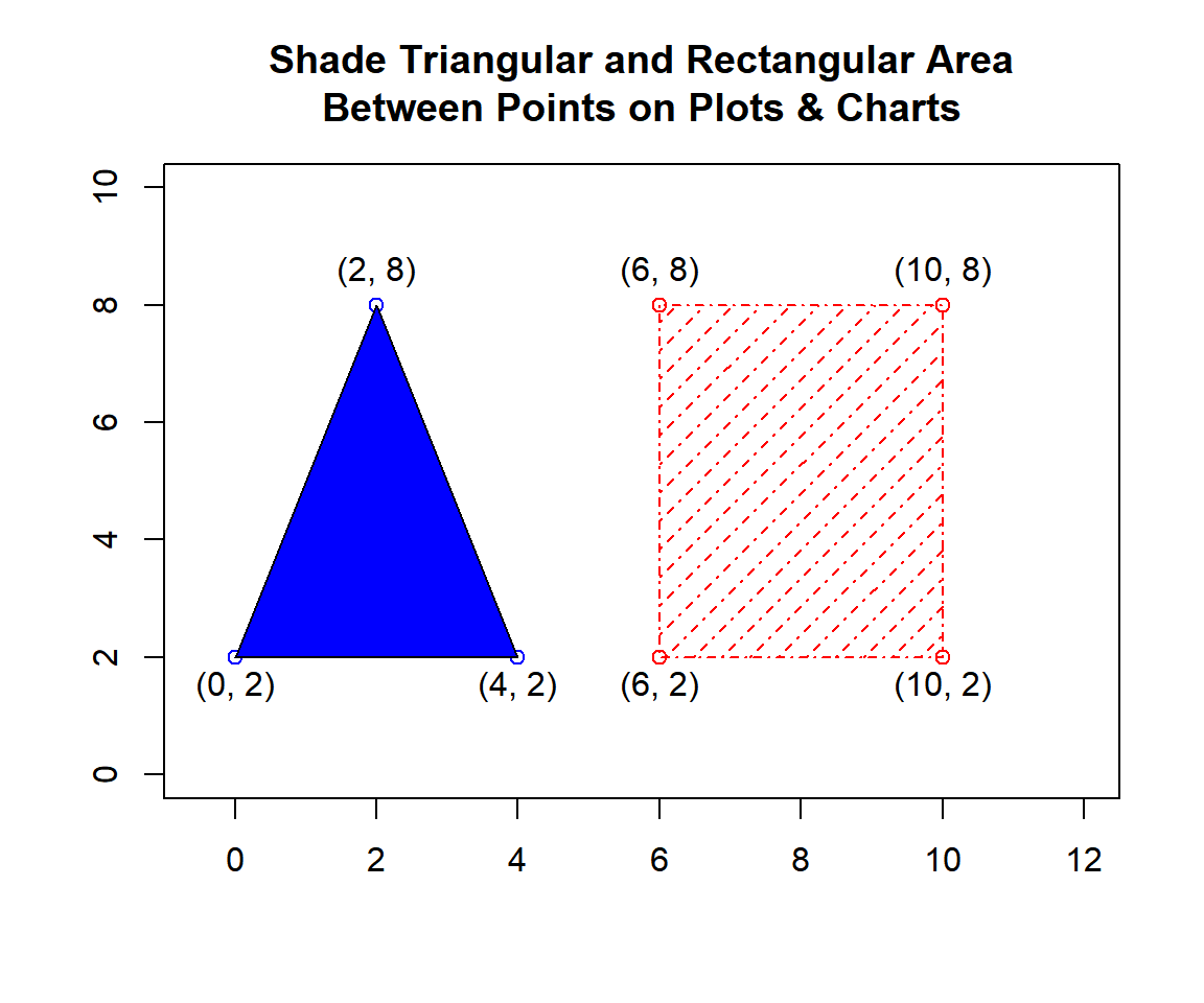 Shade Areas and Regions, Between Points, Under Curves