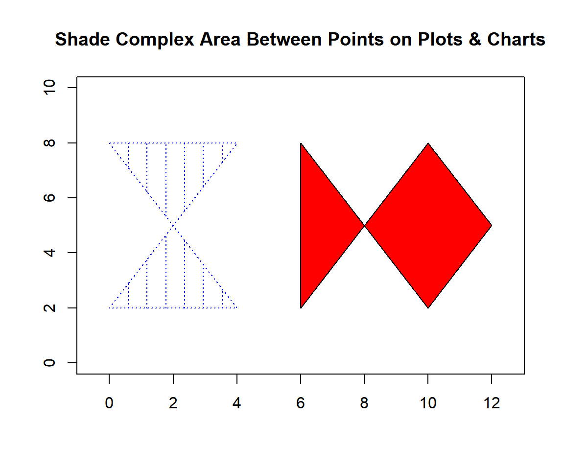 Shade Complex Area Between Points on Plots & Charts in R