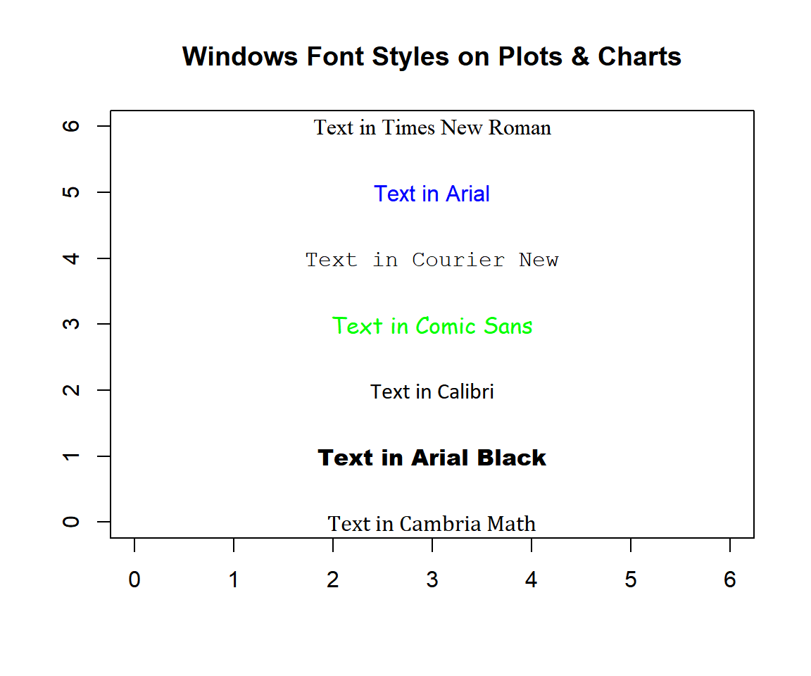 Windows Font Styles on Plots & Charts in R