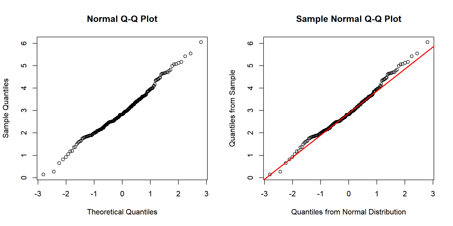 Example 1: Normal Q-Q Plot for Normality Test in R