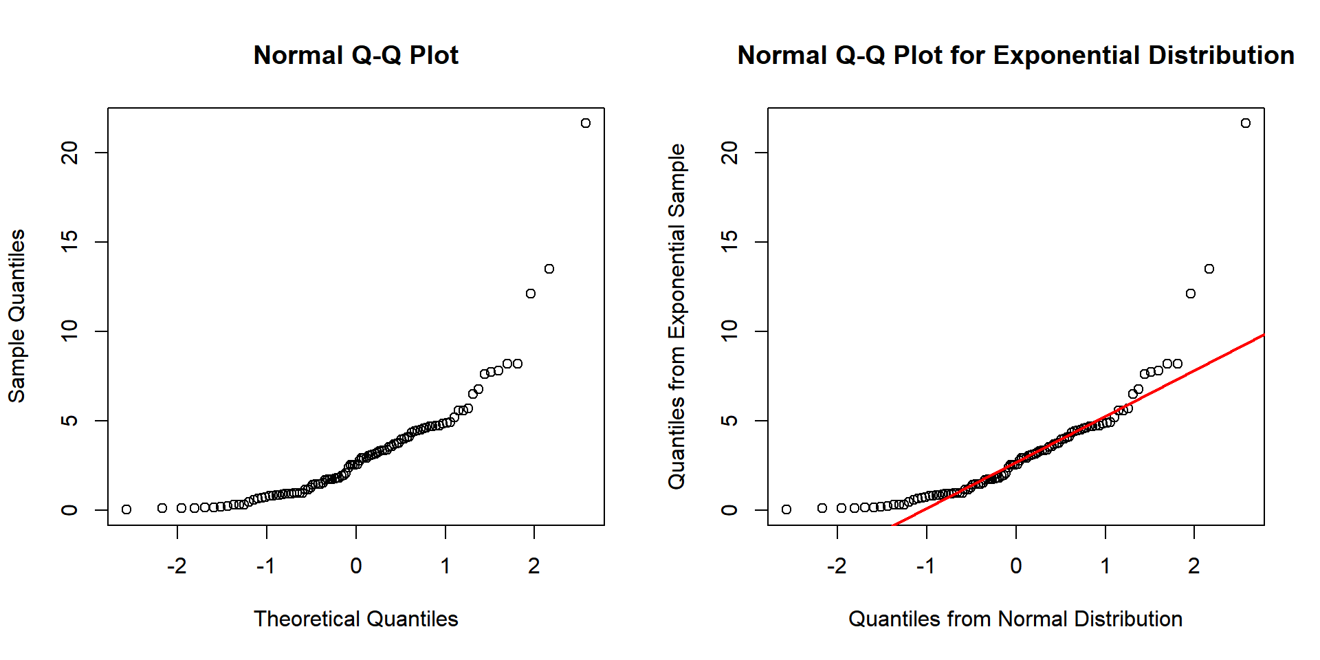 Example 2: Normal Q-Q Plot for Normality Test in R
