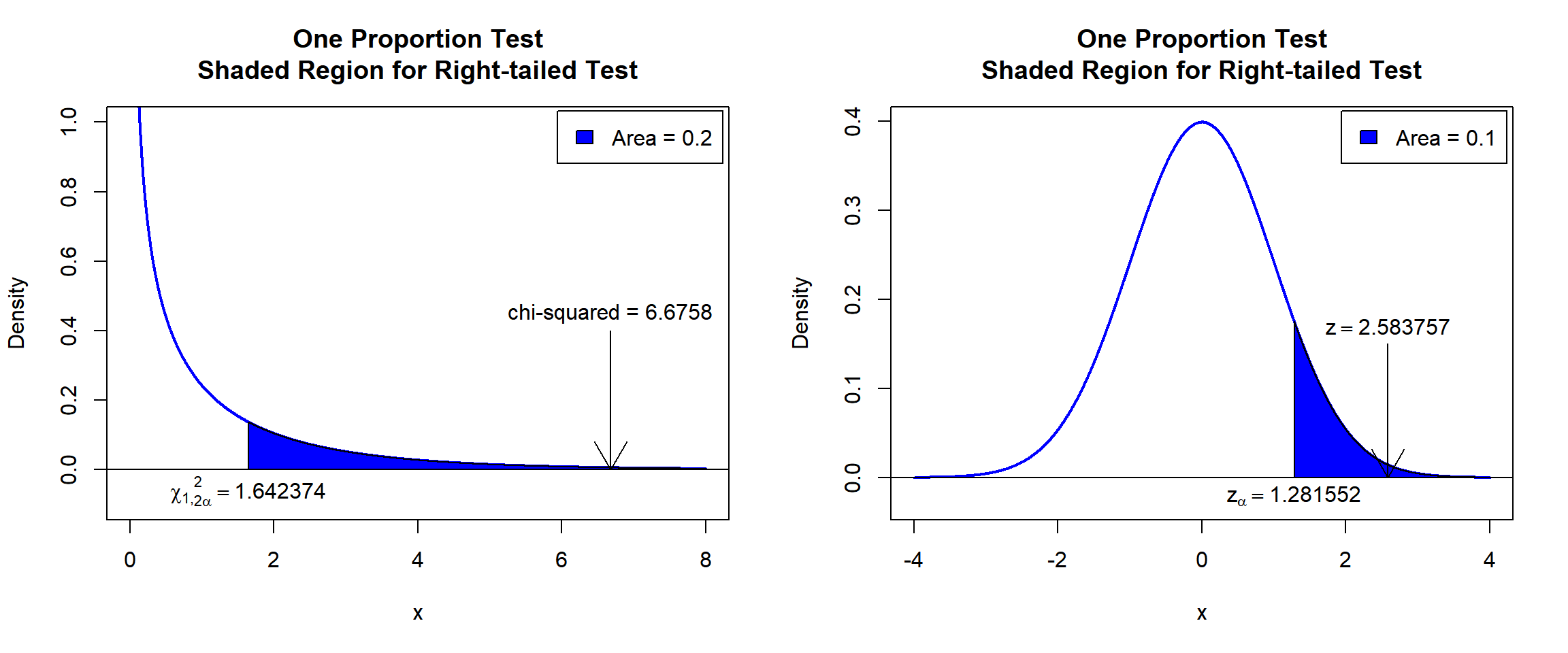 One Proportion Test Shaded Region for Right-tailed Test in R