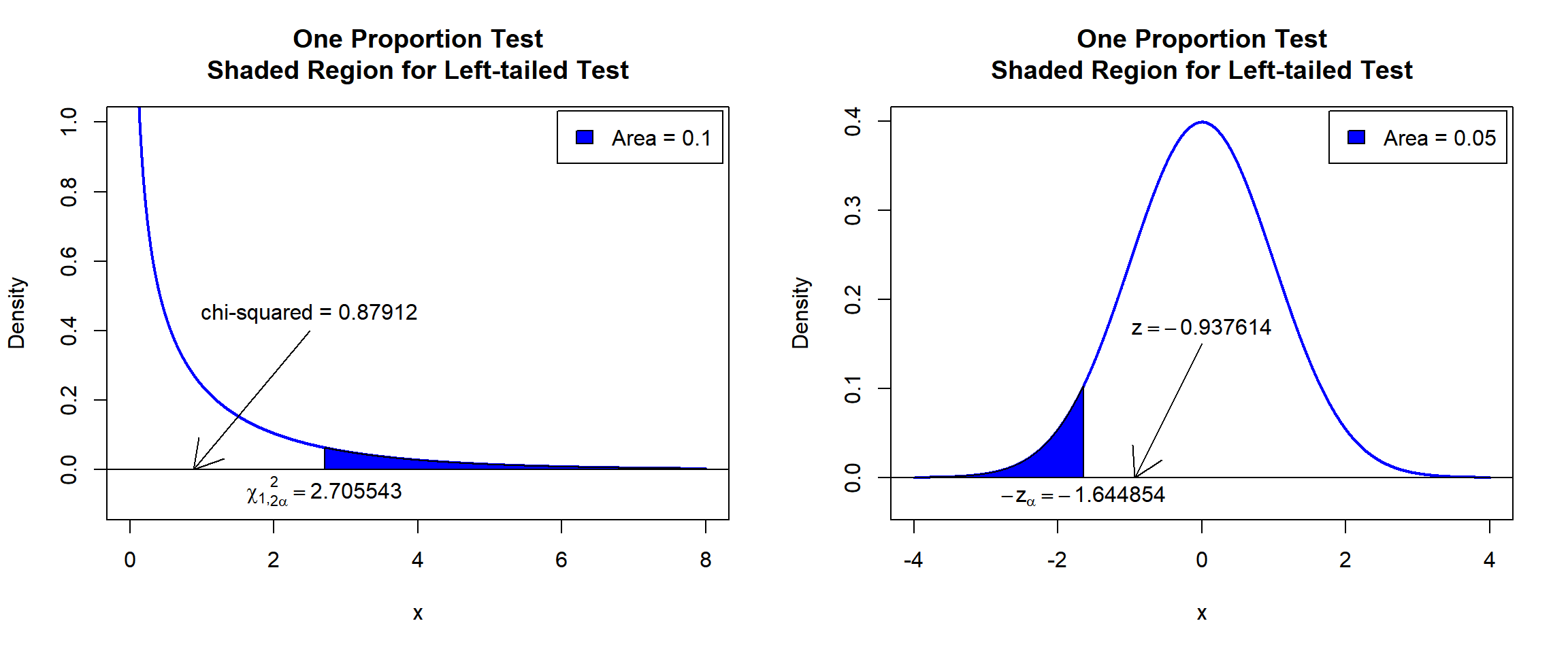 One Proportion Test Shaded Region for Left-tailed Test in R