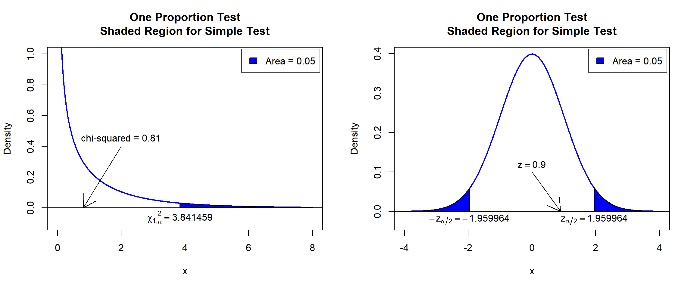 One Proportion Test Shaded Region for Simple Test in R